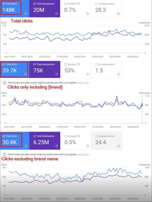 Google search console clicks and impressions graph